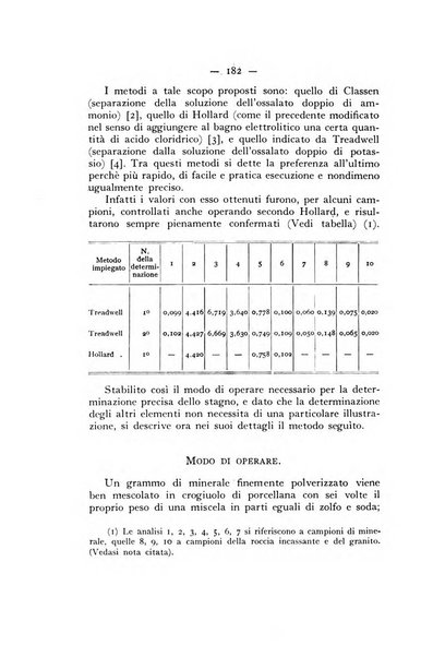 Periodico di Mineralogia