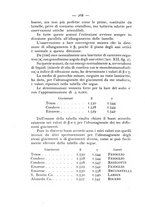 giornale/CFI0361356/1936/unico/00000310