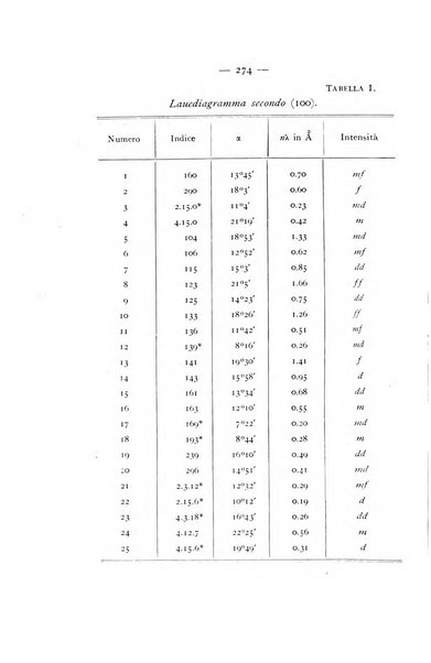 Periodico di Mineralogia