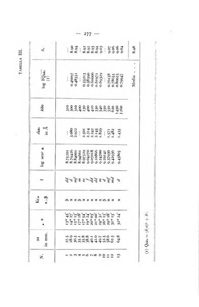 Periodico di Mineralogia