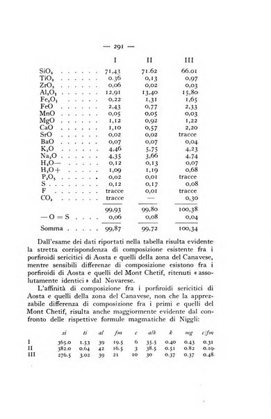 Periodico di Mineralogia