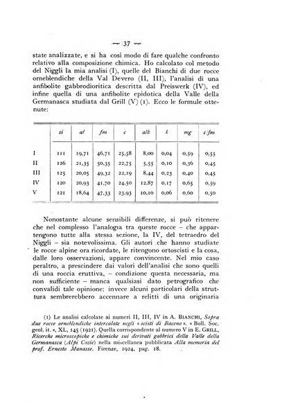 Periodico di Mineralogia