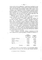 giornale/CFI0361356/1937/unico/00000216