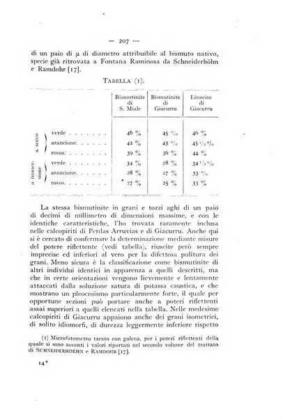 Periodico di Mineralogia