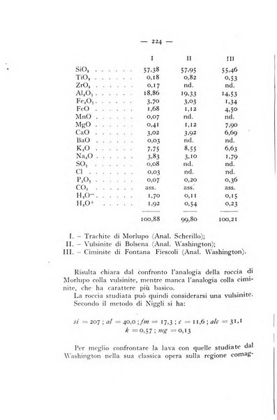 Periodico di Mineralogia