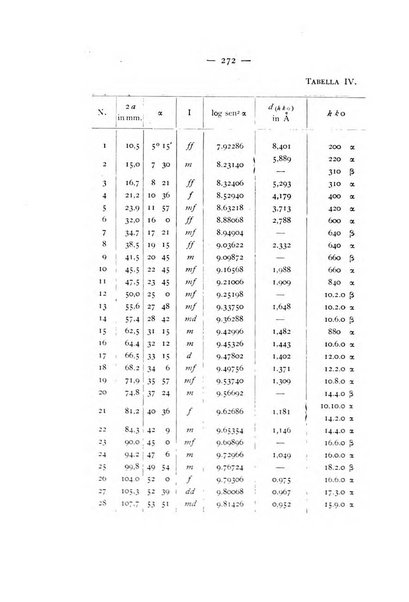 Periodico di Mineralogia