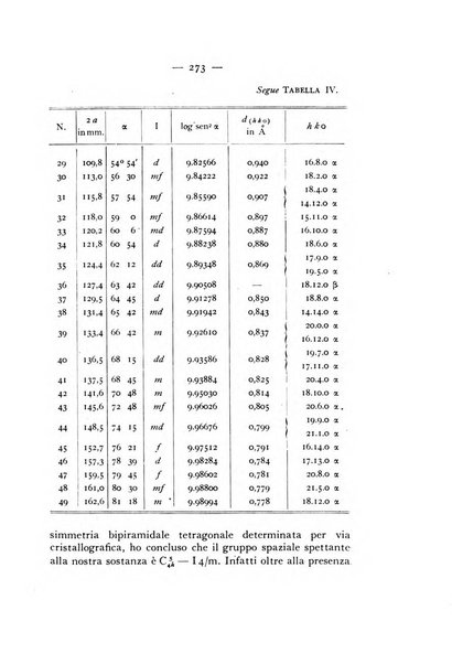 Periodico di Mineralogia