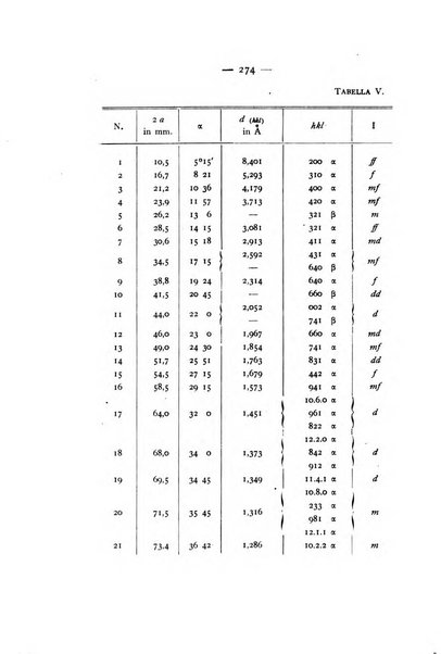 Periodico di Mineralogia