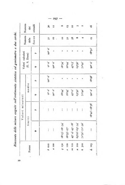 Periodico di Mineralogia