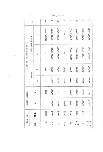 Periodico di Mineralogia