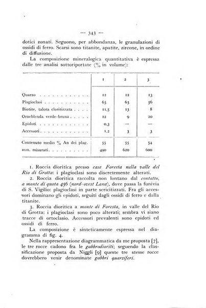 Periodico di Mineralogia