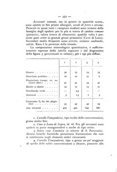 Periodico di Mineralogia