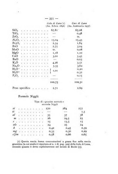 Periodico di Mineralogia