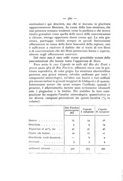 Periodico di Mineralogia