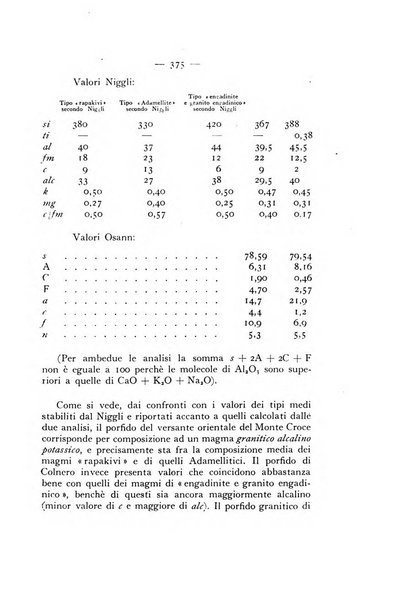 Periodico di Mineralogia