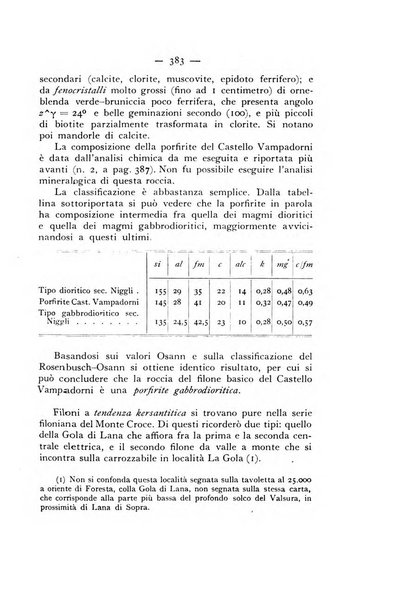 Periodico di Mineralogia