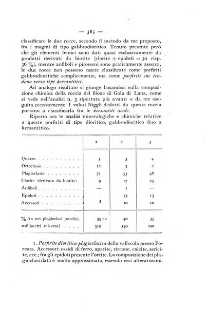 Periodico di Mineralogia