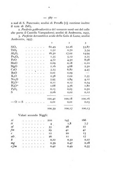 Periodico di Mineralogia