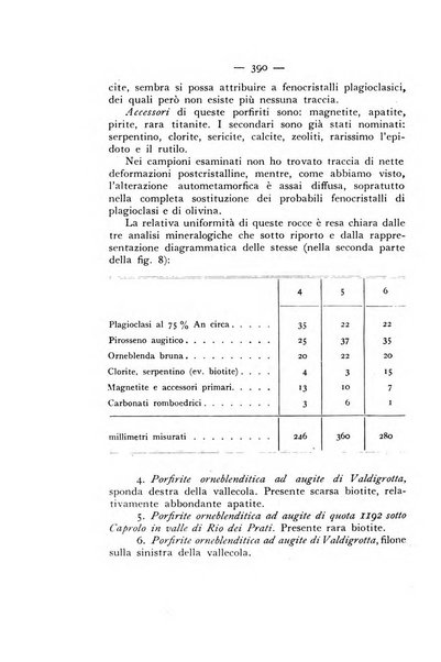 Periodico di Mineralogia