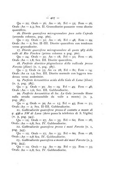 Periodico di Mineralogia