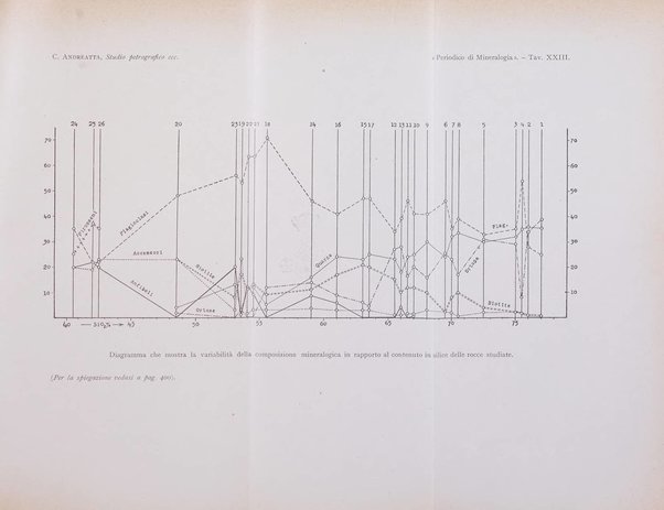 Periodico di Mineralogia