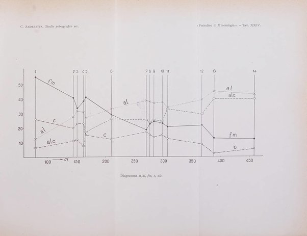 Periodico di Mineralogia