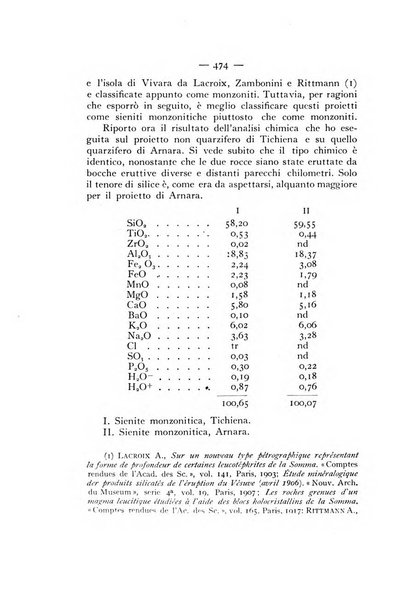 Periodico di Mineralogia