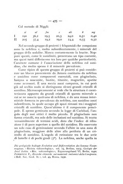 Periodico di Mineralogia