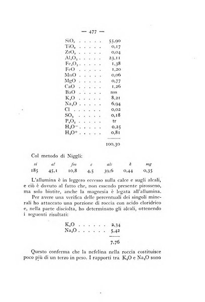 Periodico di Mineralogia