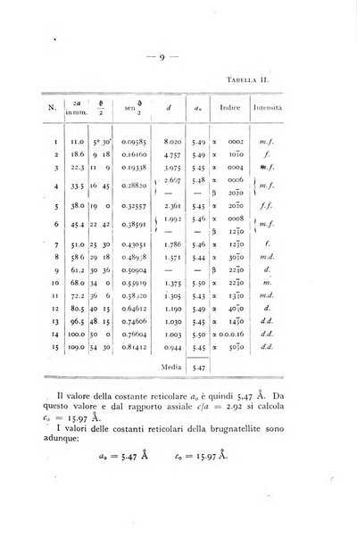 Periodico di Mineralogia