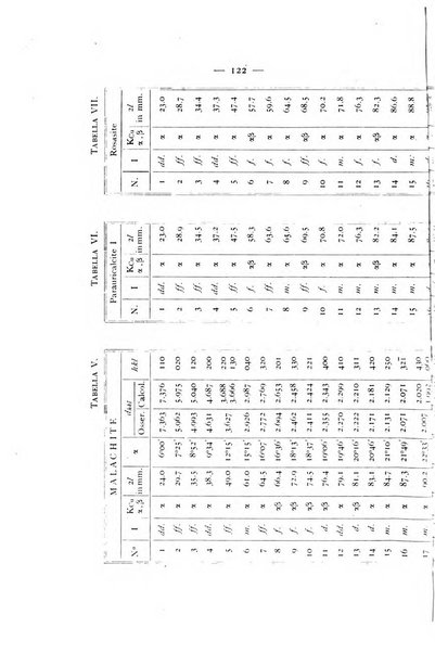 Periodico di Mineralogia