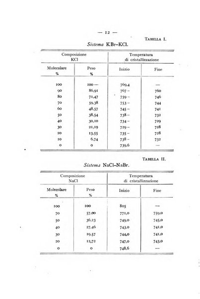 Periodico di Mineralogia