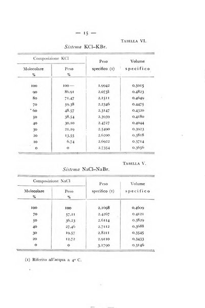 Periodico di Mineralogia