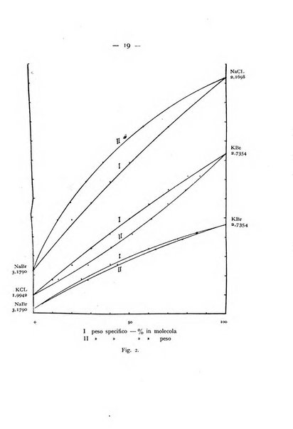 Periodico di Mineralogia