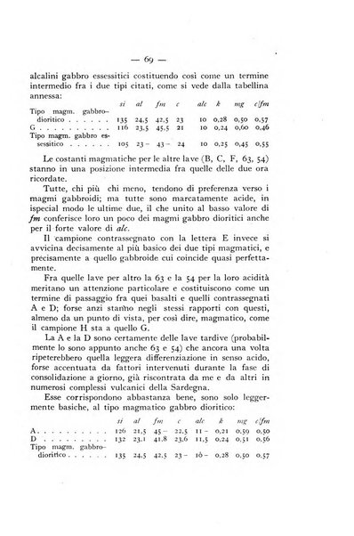 Periodico di Mineralogia