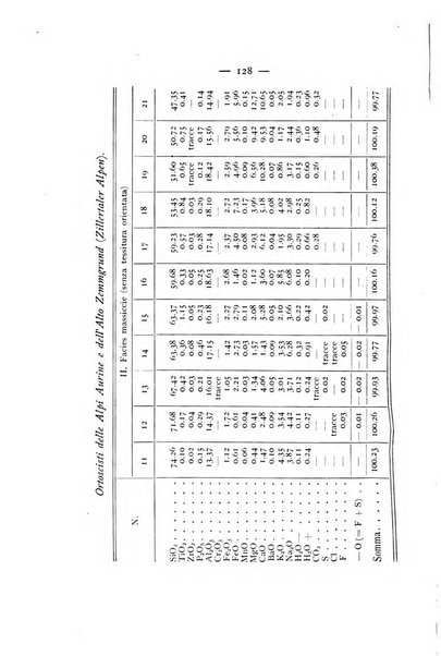 Periodico di Mineralogia