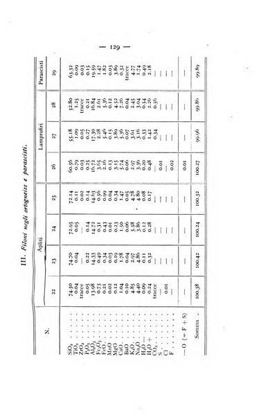 Periodico di Mineralogia