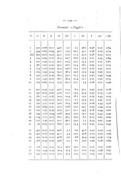 Periodico di Mineralogia