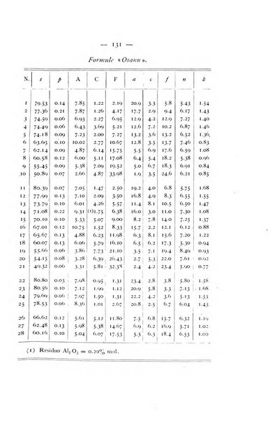 Periodico di Mineralogia