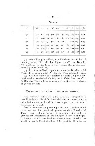 Periodico di Mineralogia