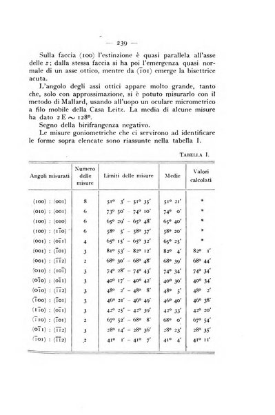 Periodico di Mineralogia