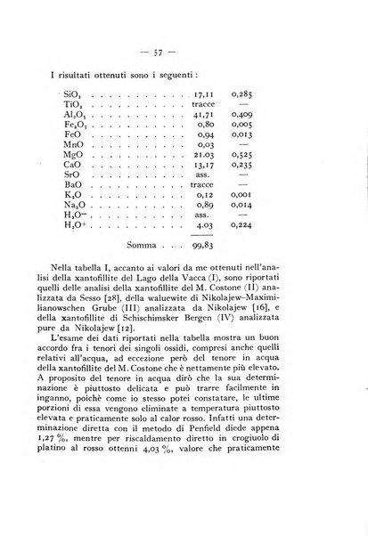 Periodico di Mineralogia