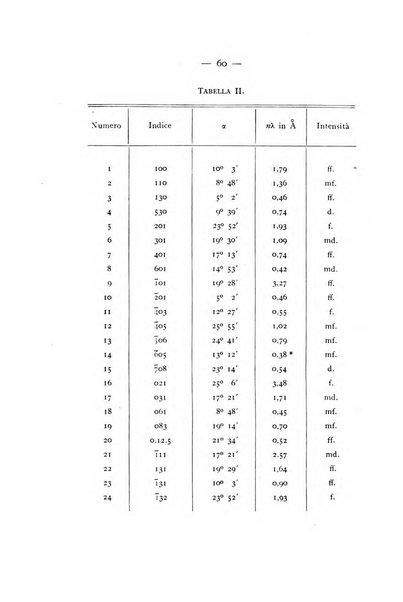 Periodico di Mineralogia