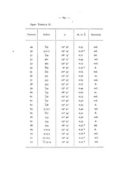 Periodico di Mineralogia