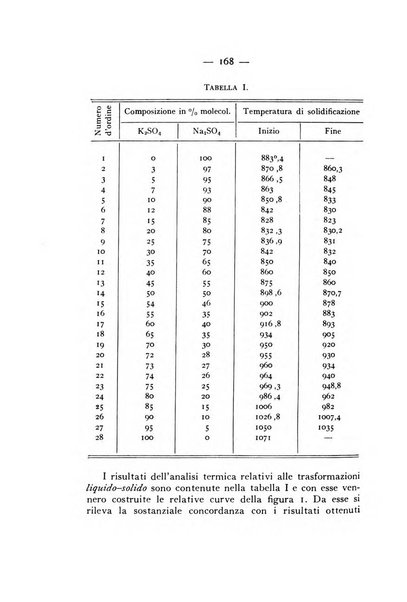 Periodico di Mineralogia