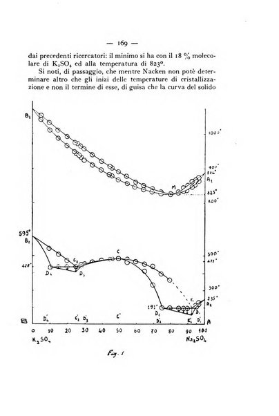 Periodico di Mineralogia