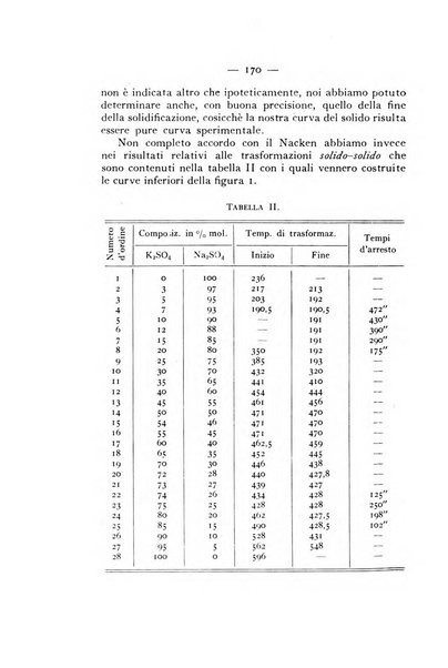 Periodico di Mineralogia