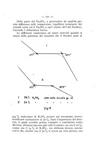 Periodico di Mineralogia