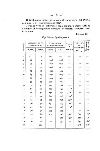 Periodico di Mineralogia