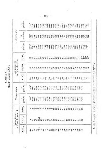 Periodico di Mineralogia